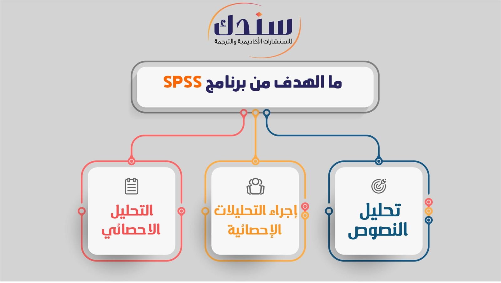 ما الهدف من برنامج spss